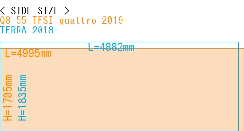#Q8 55 TFSI quattro 2019- + TERRA 2018-